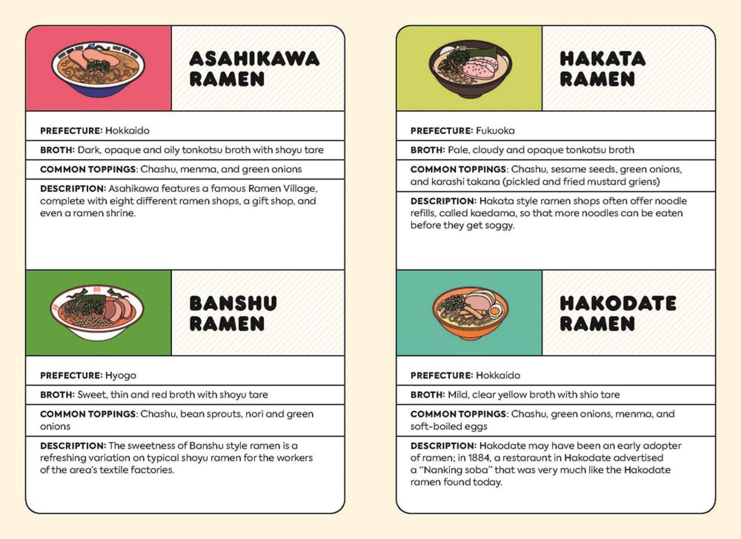 Heliotique | Ramen Memory Game